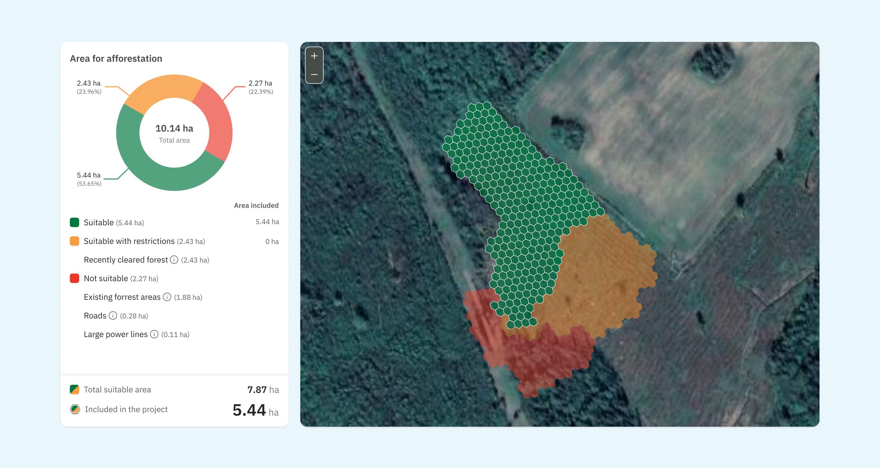 Arbonics' Afforestaion Carbon Opportunity Assessment 