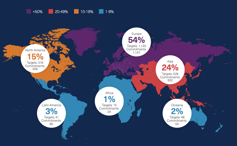 Companies with approved science-based targets as of December 2022