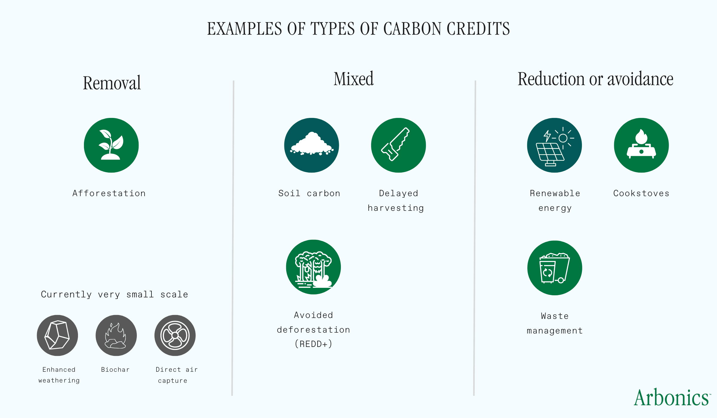 Examples types of carbon credits.png