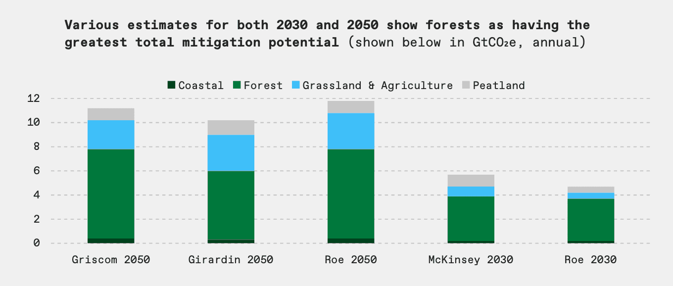 Forest potential as nature based solutions.png
