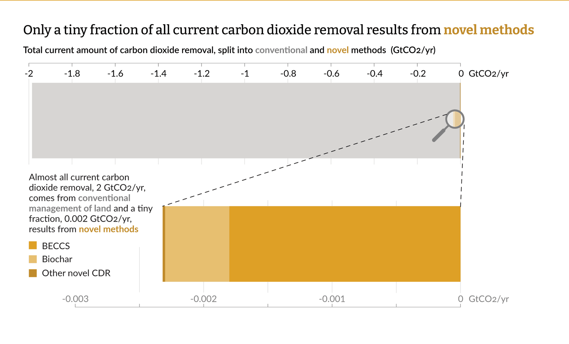 Graph from state of cdr report.png