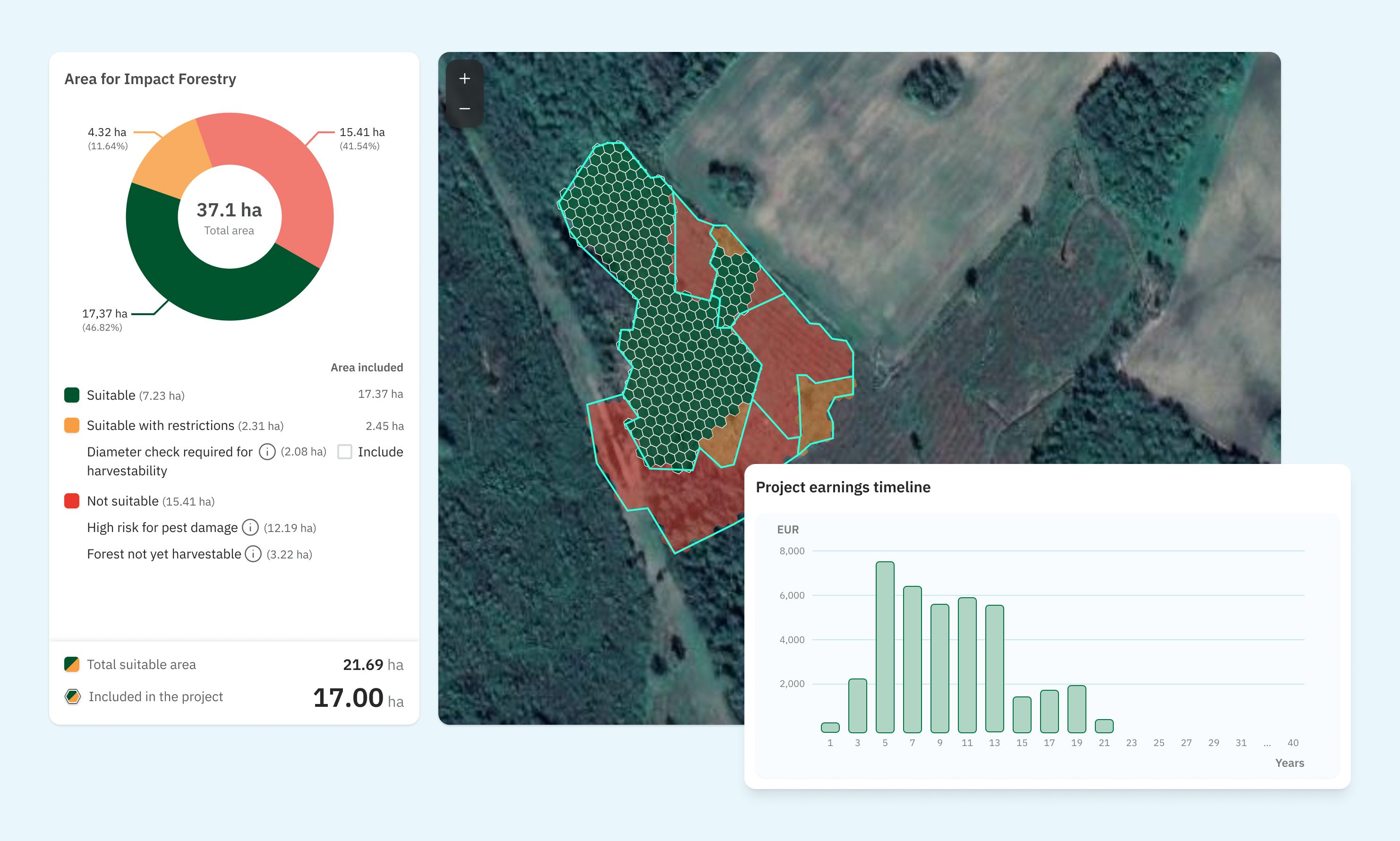 Impact Forestry Carbon Opportunity Assessment