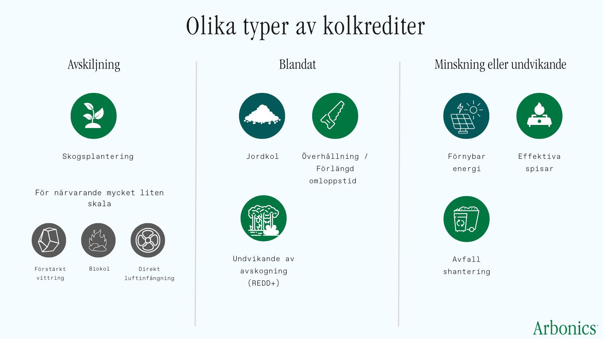 Olika typer av kolkrediter