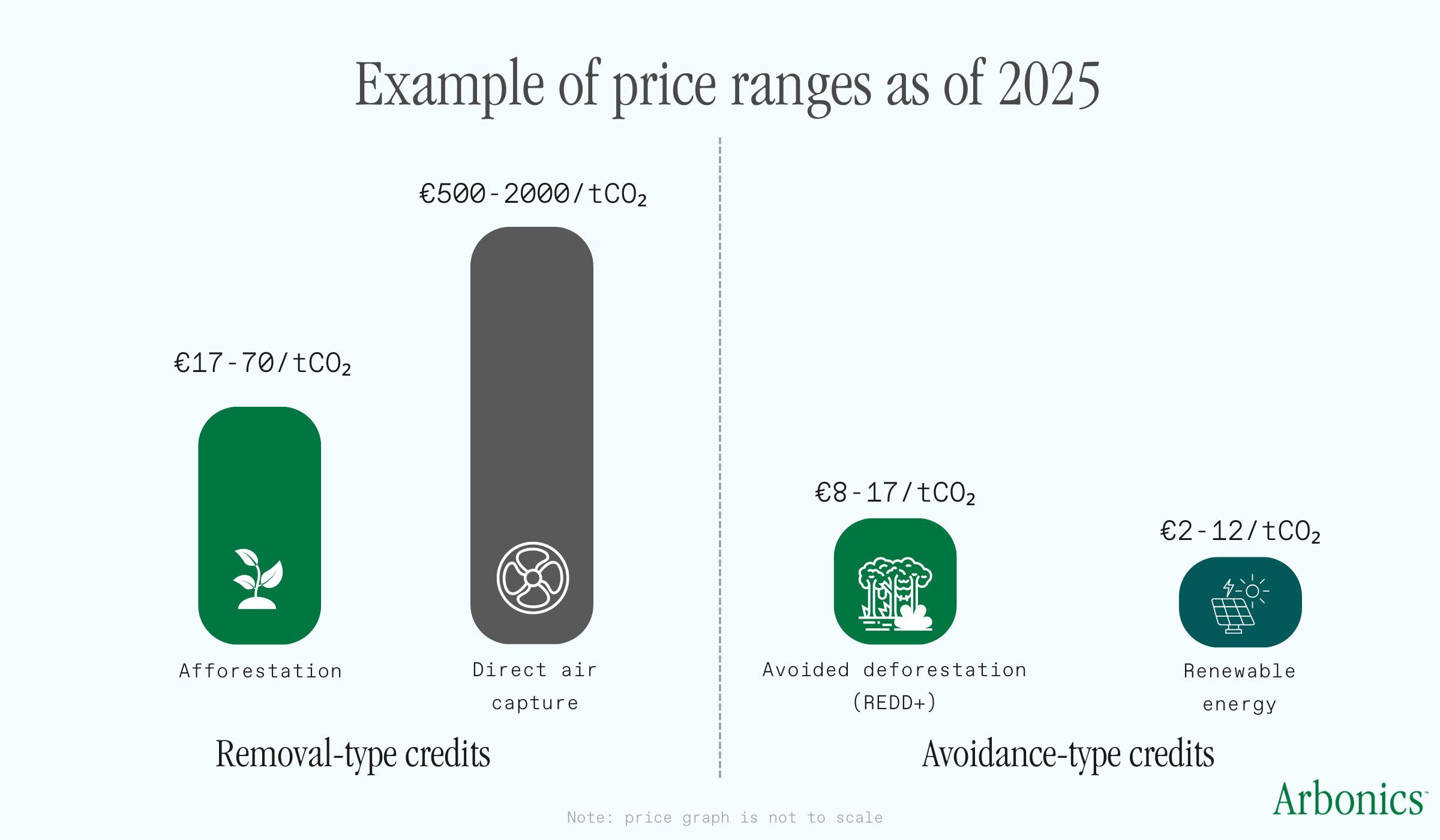 Example of price ranges as of 2025