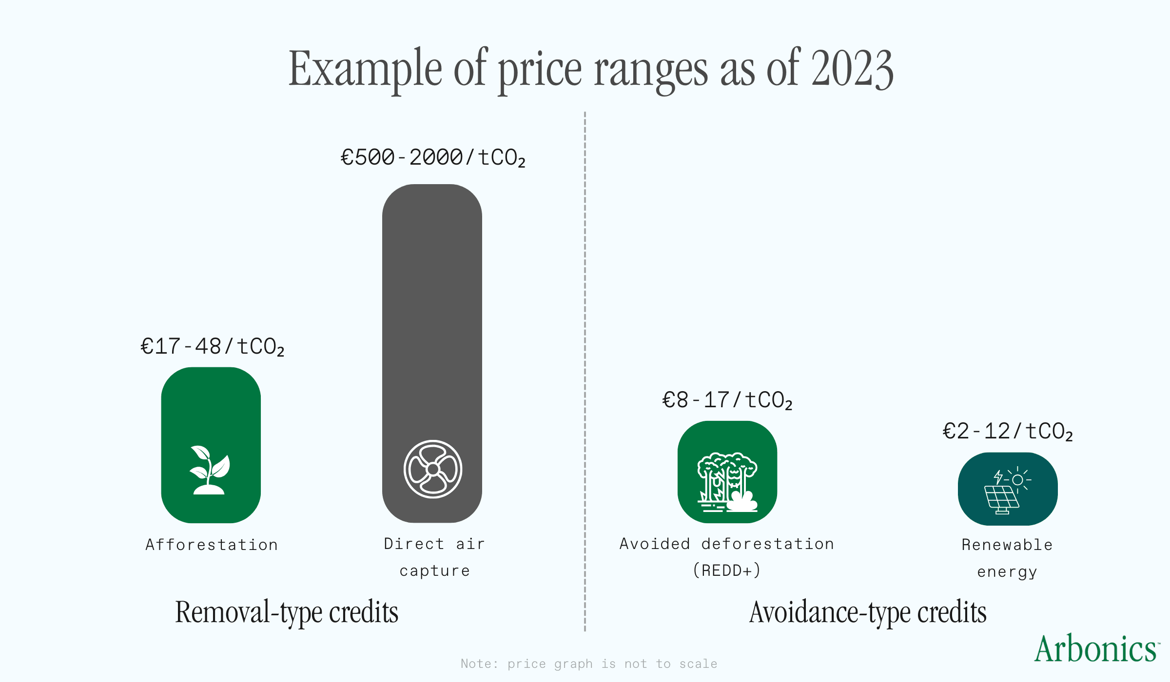 Example of price ranges as of 2023